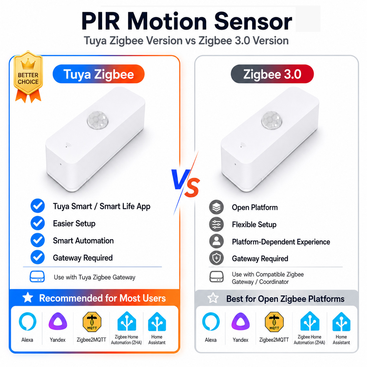 Home Assistant Tuya - Czujnik ruchu PIR Zigbee do inteligentnego