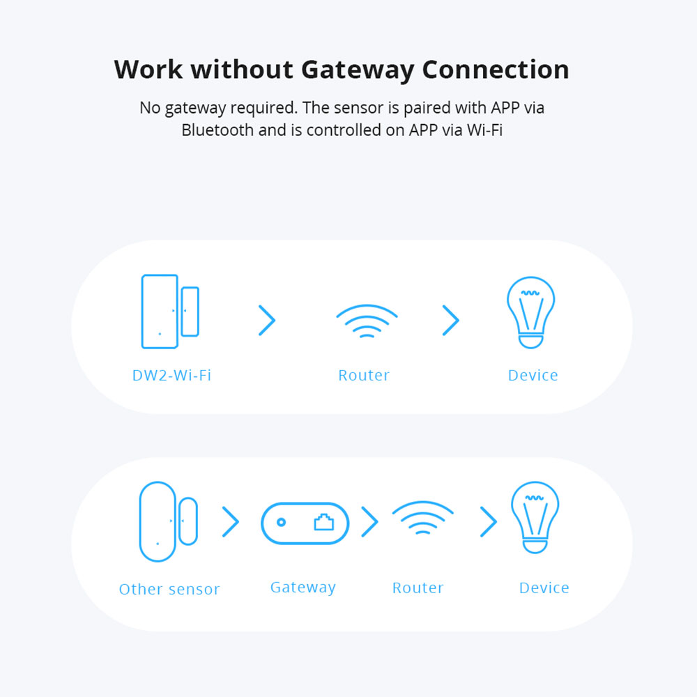 Sonoff DW2-WiFi Bezprzewodowy  – Sonoff recenzja i cena