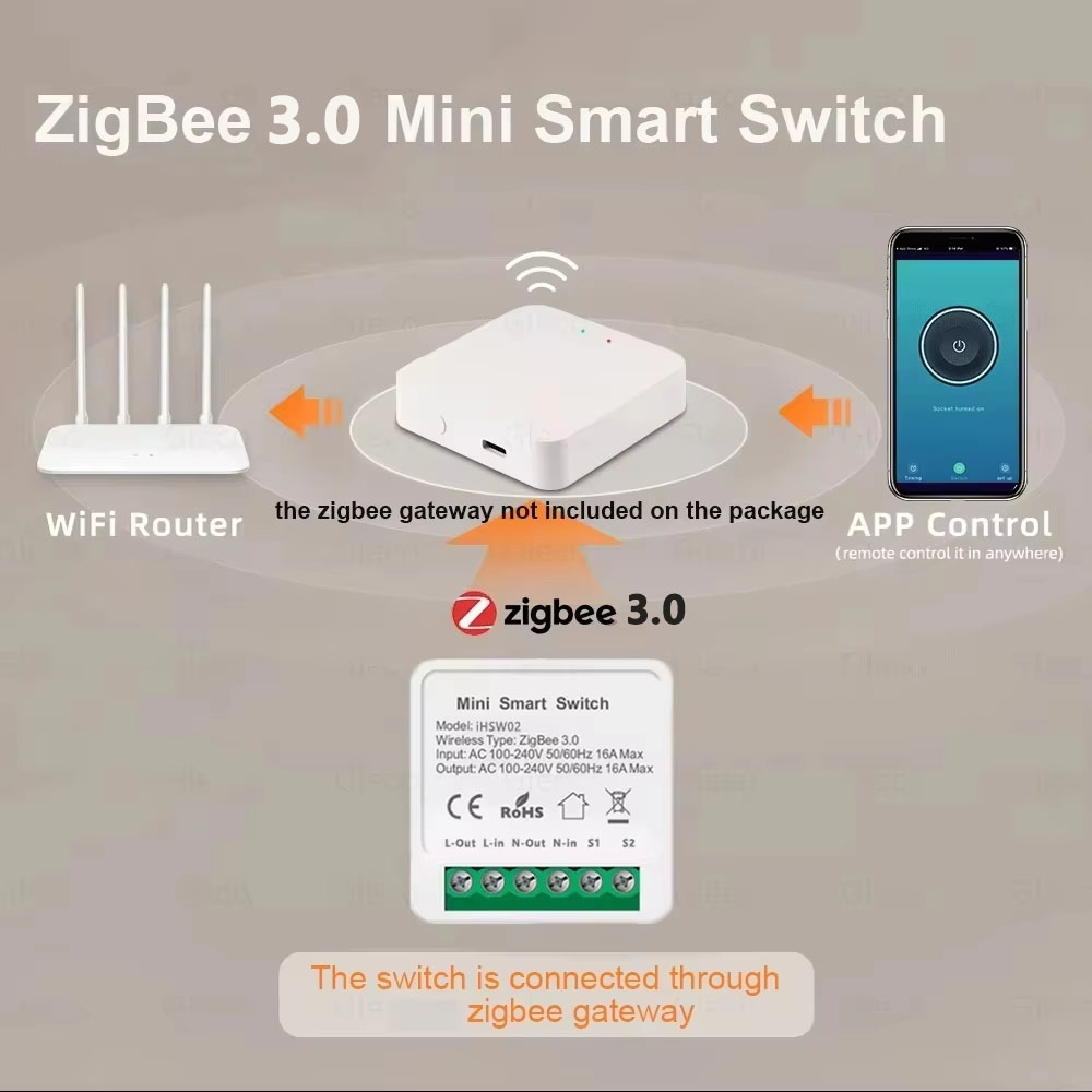 Przełącznik WiFi Tuya Mini Sma – Home Assistant Tuya recenzja i cena