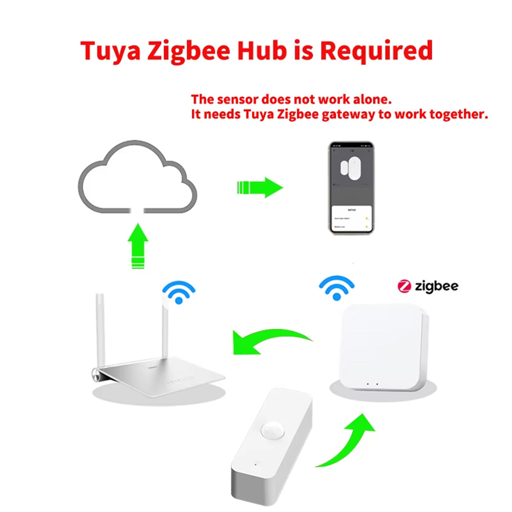 Inteligentny czujnik ruchu PIR – Home Assistant Tuya recenzja i cena