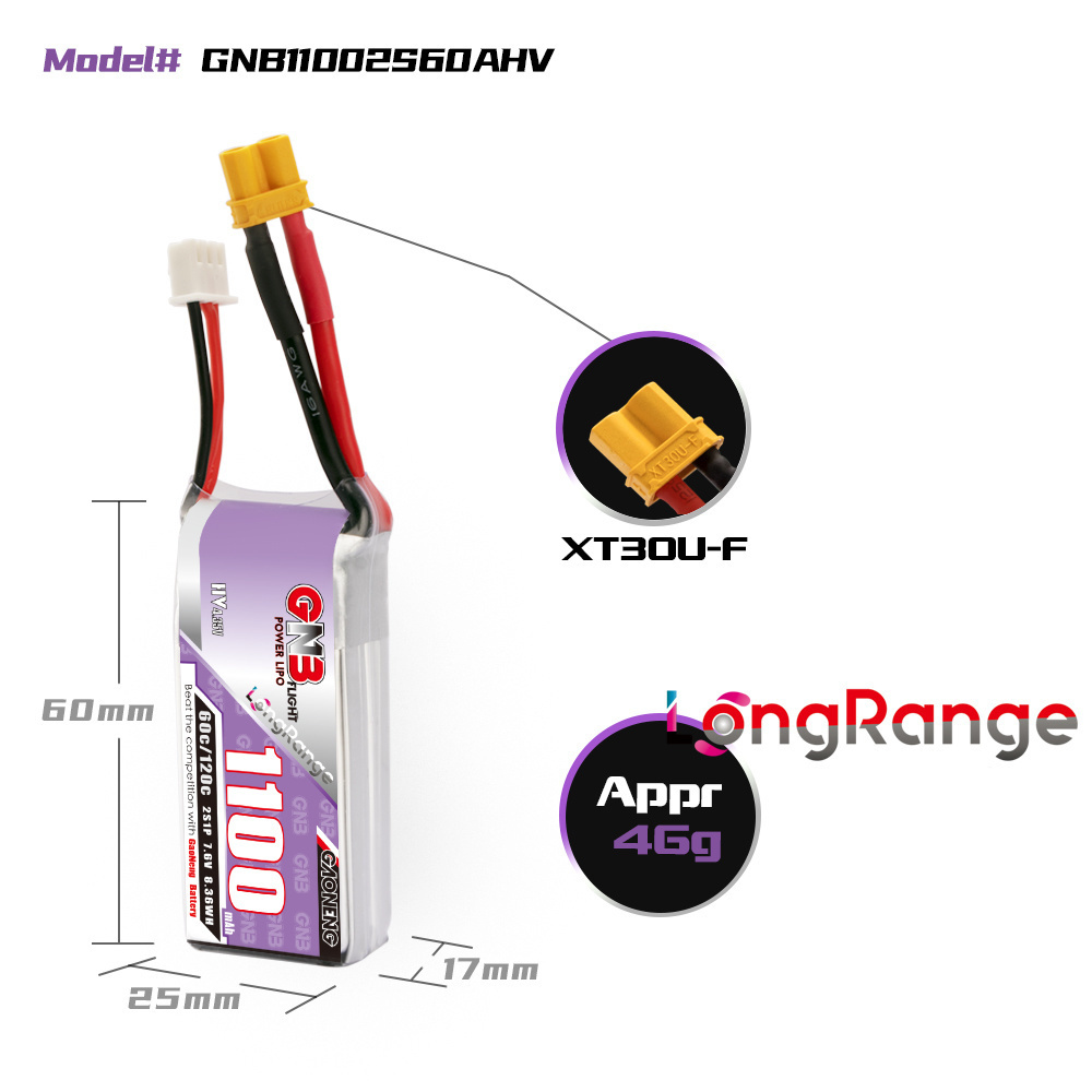 GNB 1100mAh 2S 3S 4S 6S 60C/12 – Shelly Plug recenzja i cena